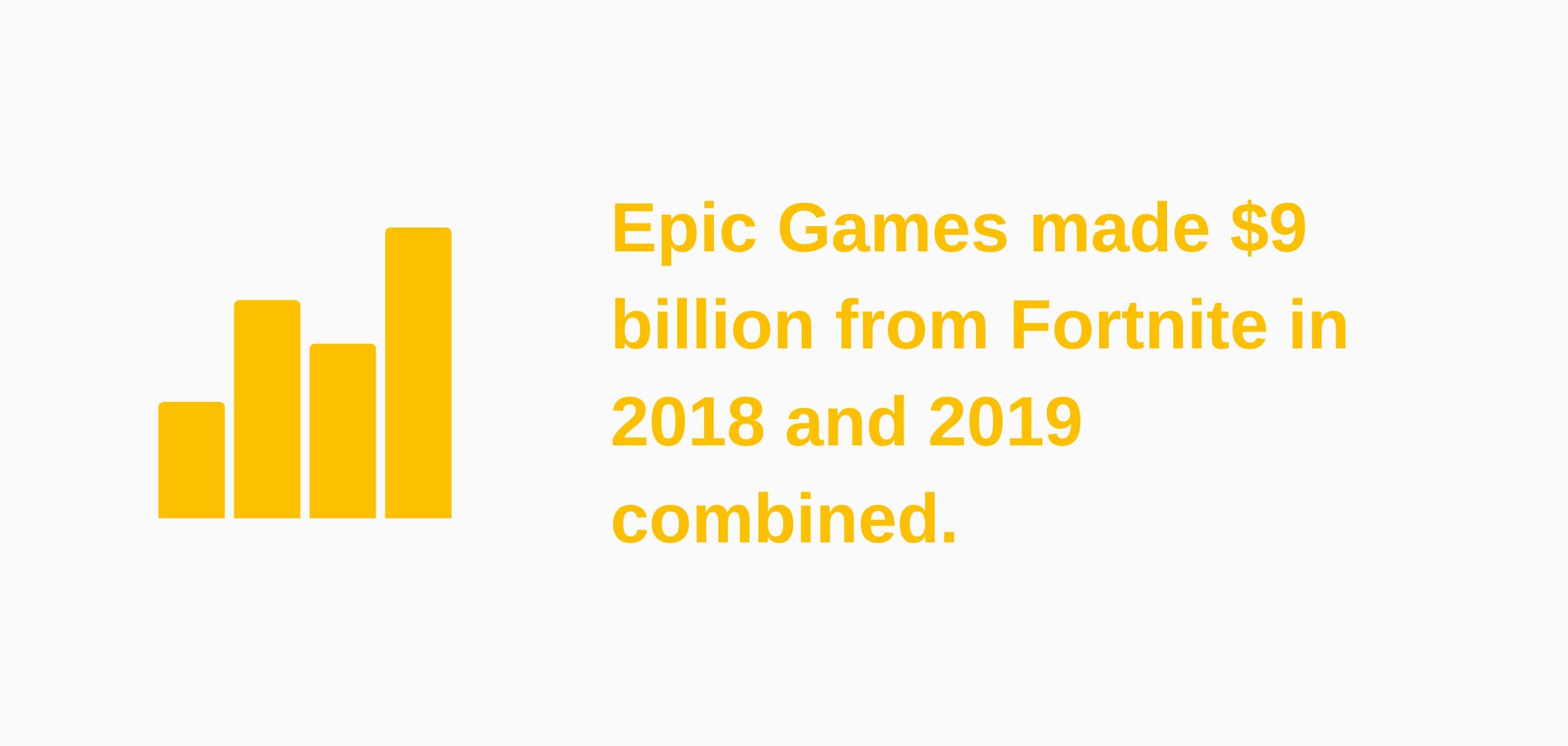 Infographic about how much Epic Games revenued from Fortnite