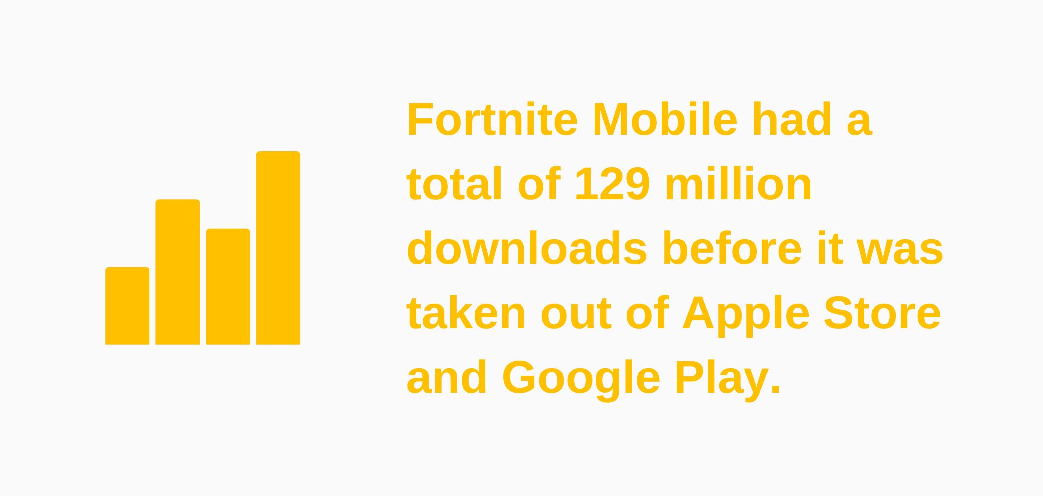 Infographic about Fornite's number of downloads