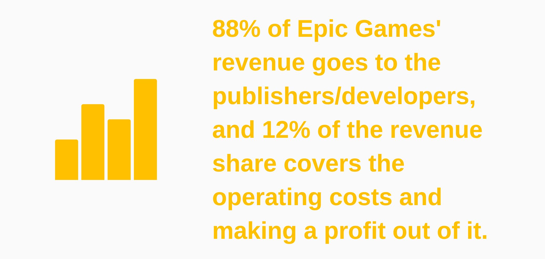 Infographic about How much money does Epic Games Store take per each game sold