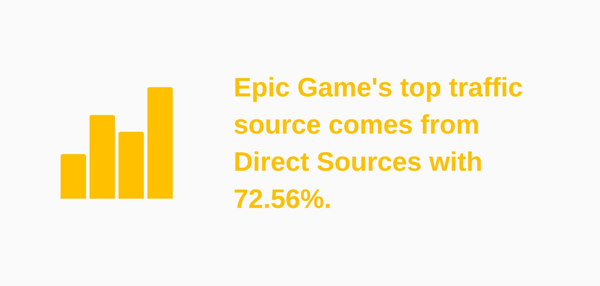 Infographic about Epic Games top traffic source