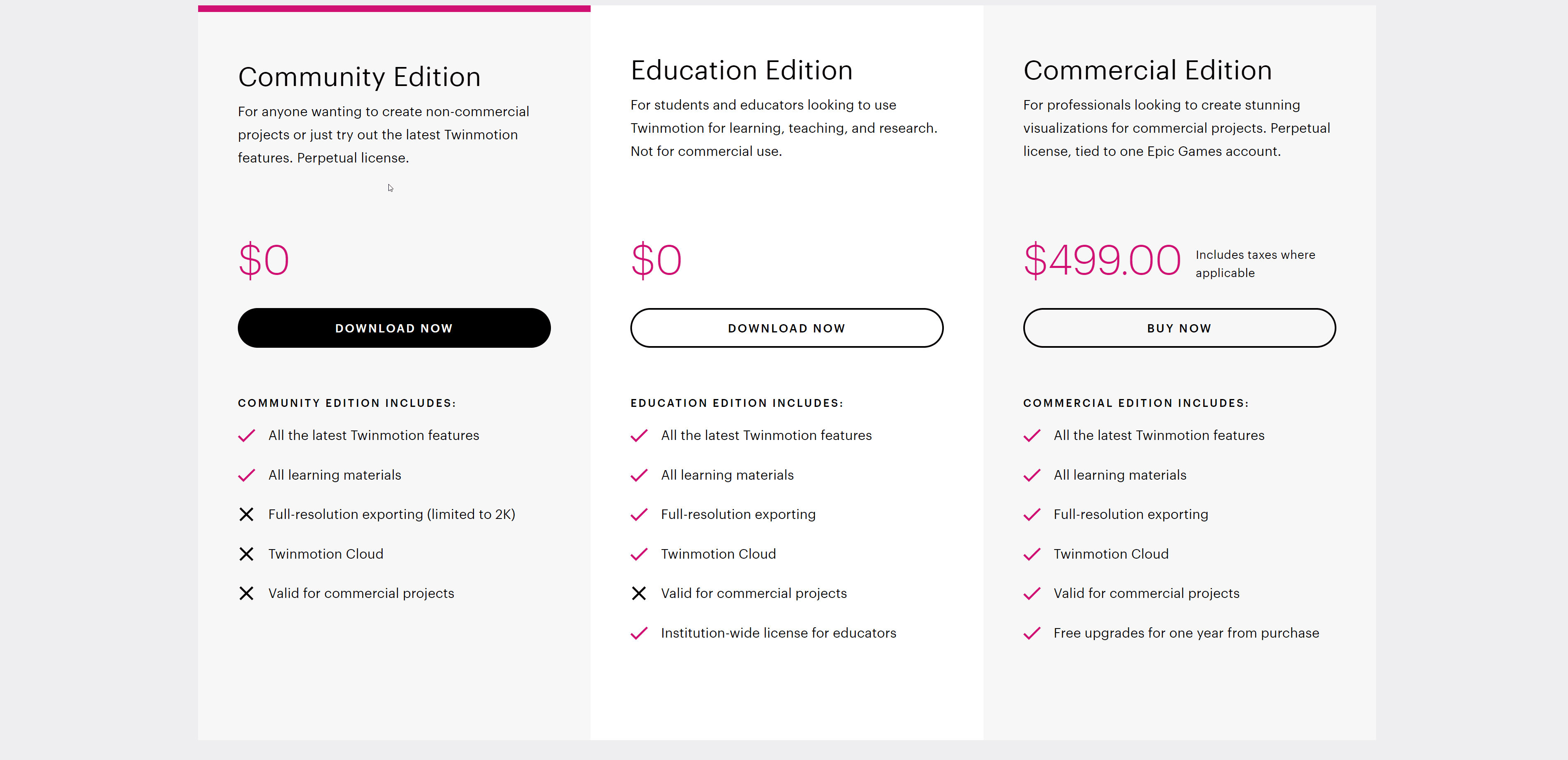 image showing the current pricing model for Twinmotion